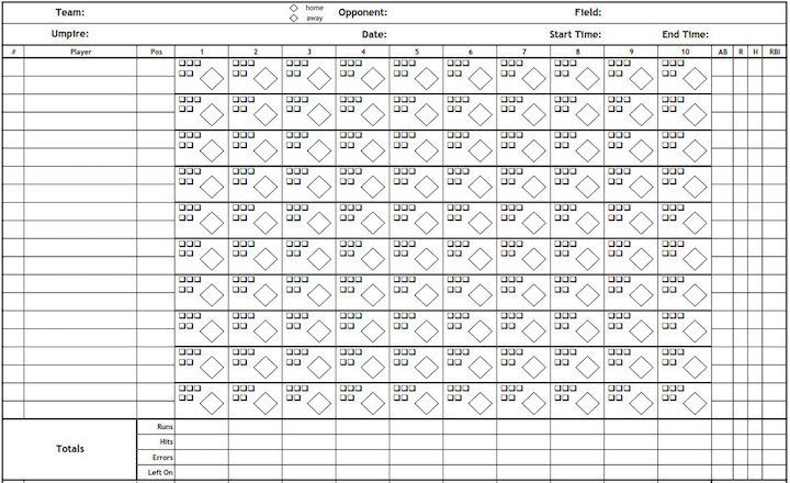 How To Keep Score In A Baseball Game Full Guide 